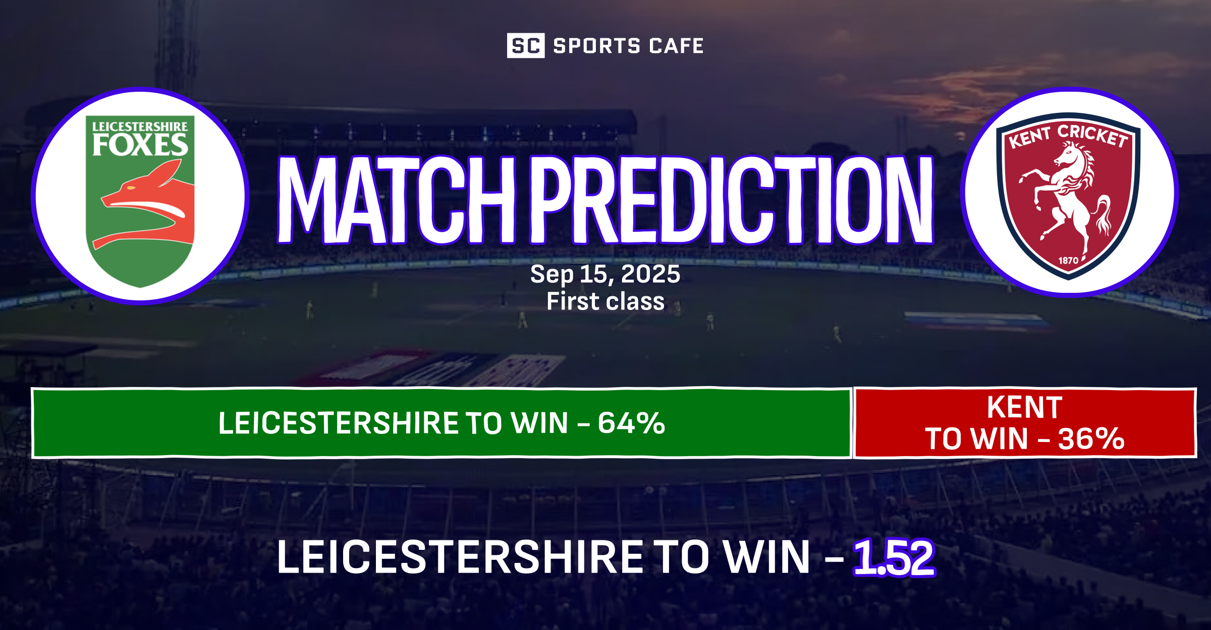 Leicestershire vs Kent